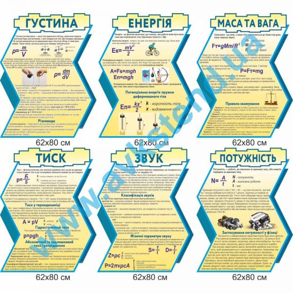 Комплект фізичних стендів 62*80см