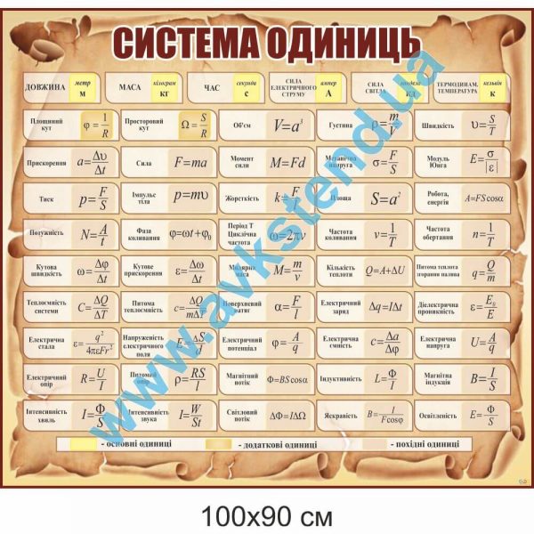 Стенд "Система одиниць"