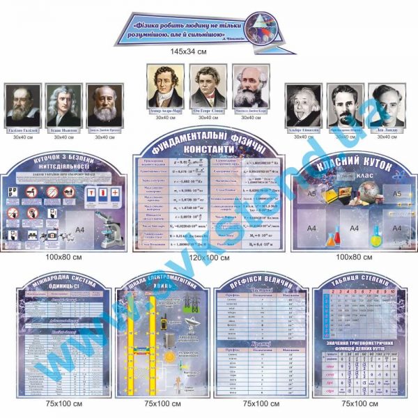 Комплект стендів для кабінету фізики повний