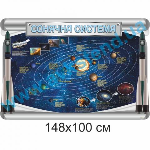 Стенд "Сонячна система"