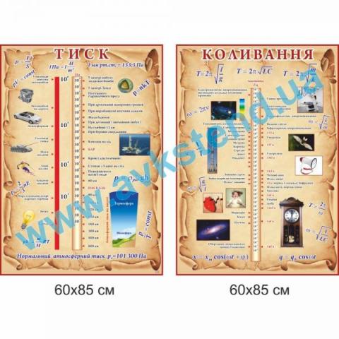 Комплект стендів "Тиск, коливання"