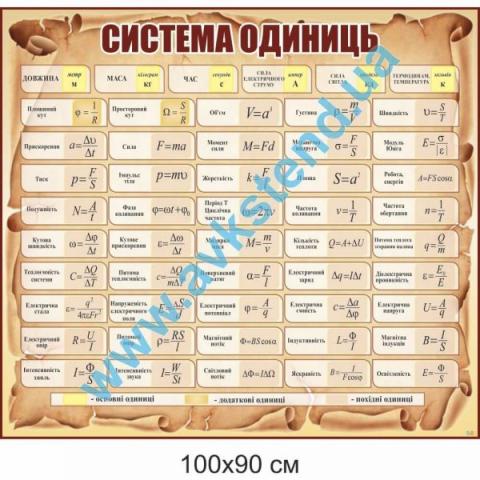 Стенд "Система одиниць"