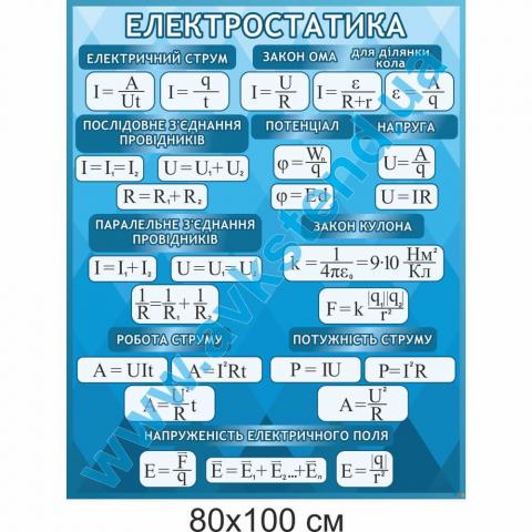 Стенд "Електростатика"