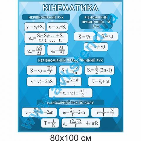 Стенд "Кінематика"