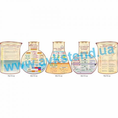 Комплект стендів для кабінету хімії