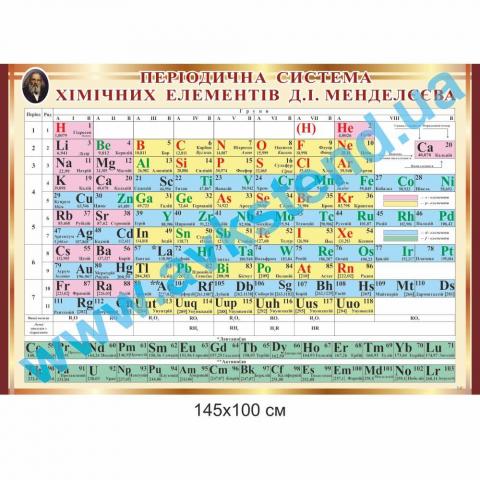 Таблиця періодична система хімічних елементів Д.І.Менделєєва №2