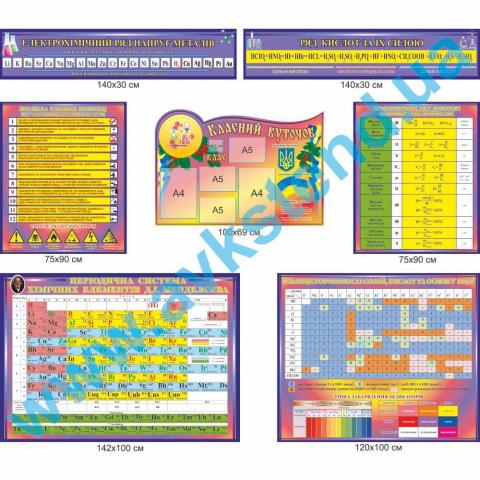 Комплект стендів для кабінету хімії