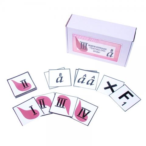 Генетика груп крові