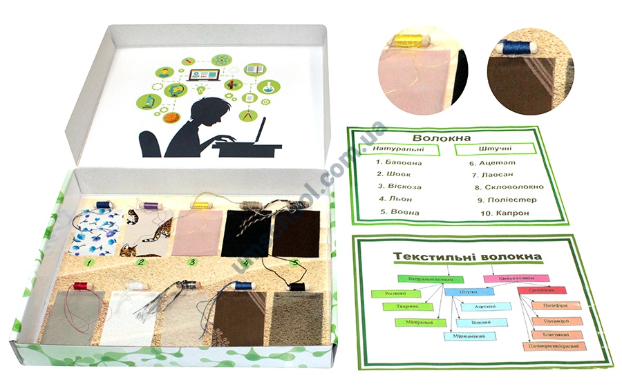 Колекція «Волокна»