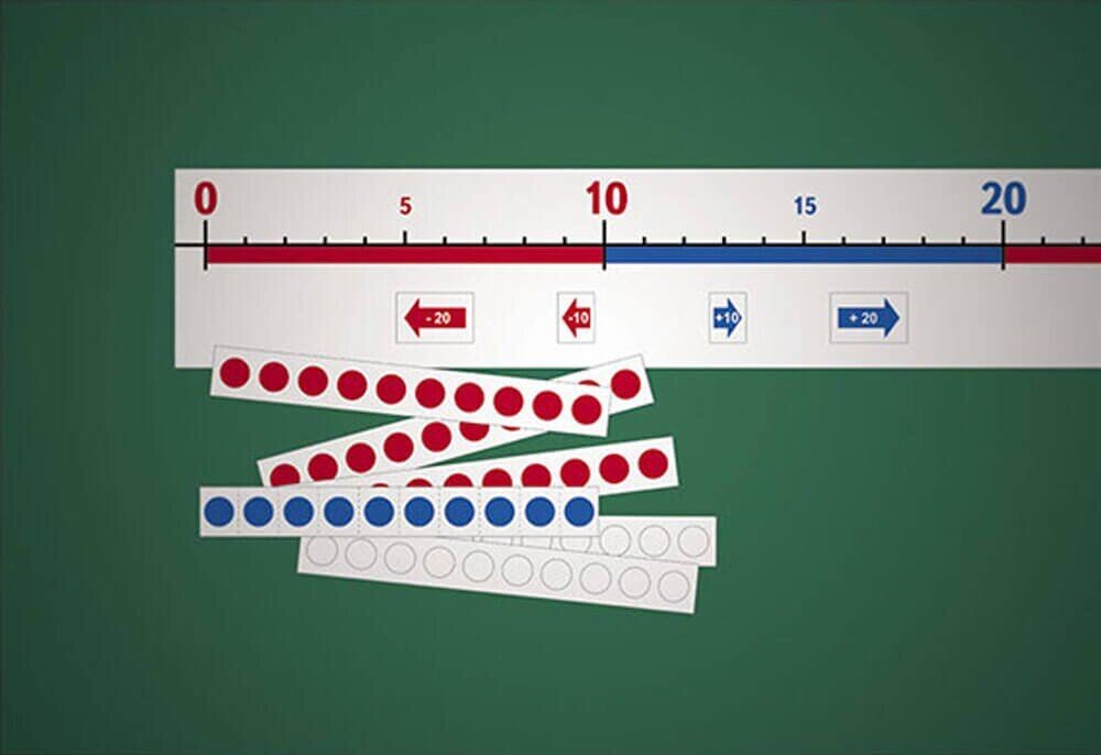 Числова лінійка від 0 до 100 з набором карток до неї