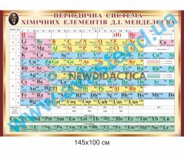 Таблиця періодична система хімічних елементів Д.І.Менделєєва №2