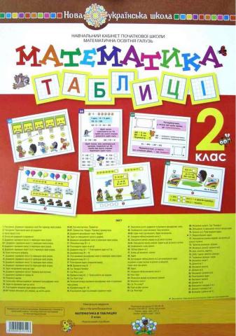 Математика в таблицях 2 клас