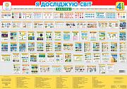 Таблиця "Я досліджую світ "4 клас