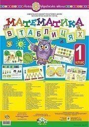 Математика в таблицях 1 клас