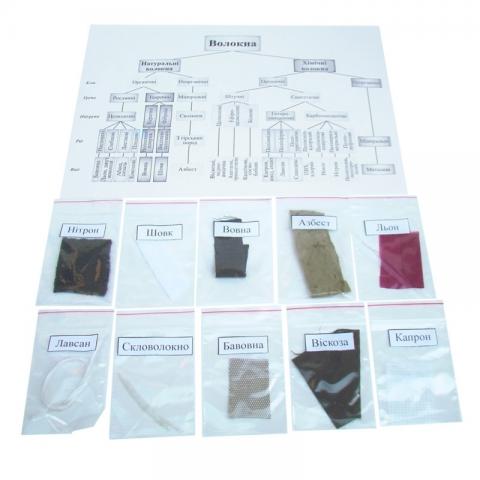 Колекція «Волокна» 