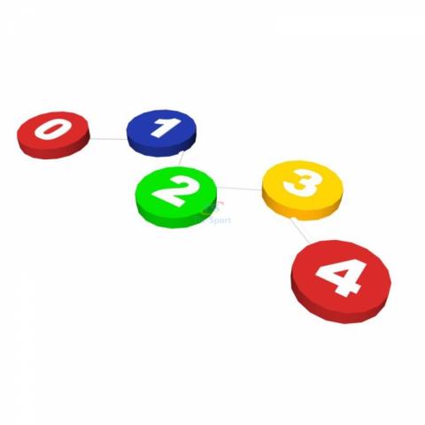 Балансувальний шлях Цифри