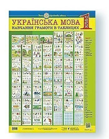 Українська мова. 1 клас. Навчання грамоти в таблицях. НУШ