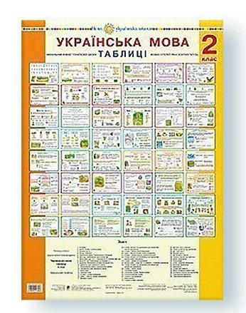 Українська мова. 2 клас. Таблиці. НУШ